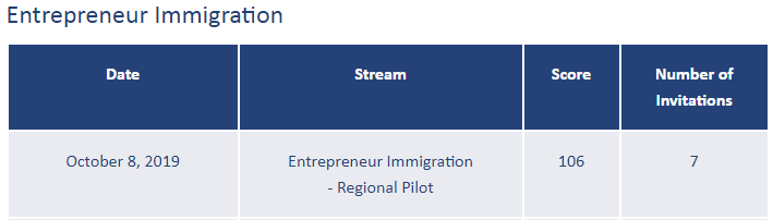 【新鲜出炉】加拿大BC企业家移民区域试点项目抽选结果