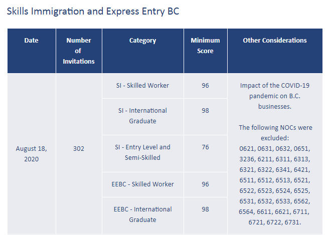 【汇总】加拿大安省开始接收留学生雇主担移民申请；BCPNP官网公布新一
