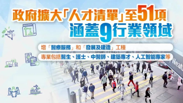 【海外身份】重磅：香港人才清单大增至51项专业！